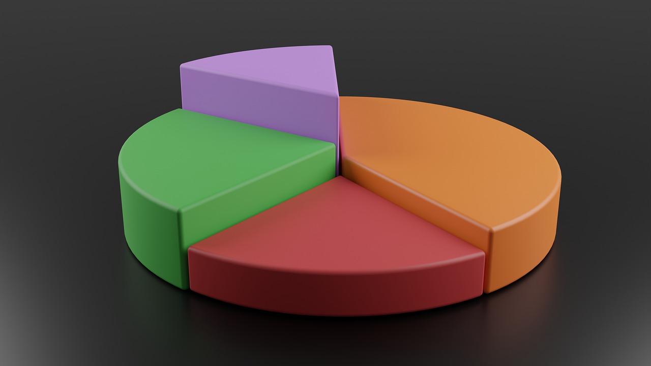 pie chart, chart, statistics-7658442.jpg